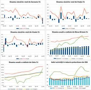 Macro Newsletter 03 Septembrie 2026